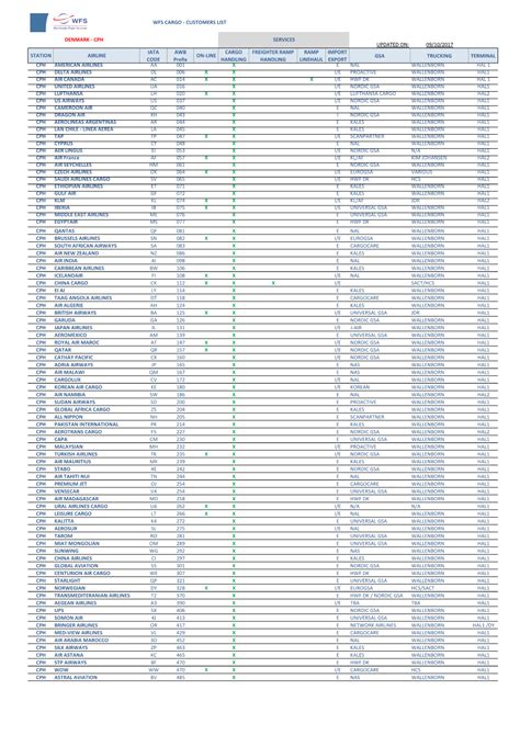 157 which airline code|Airline Prefix Code of AWB .
